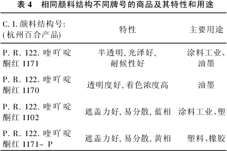 涂料用有机颜料品种(图2)